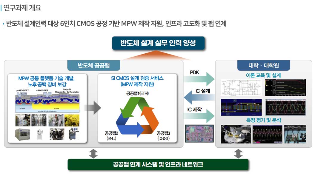 사업소개2