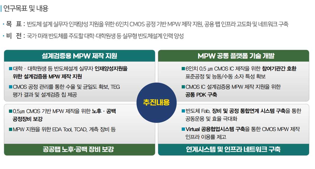사업소개3