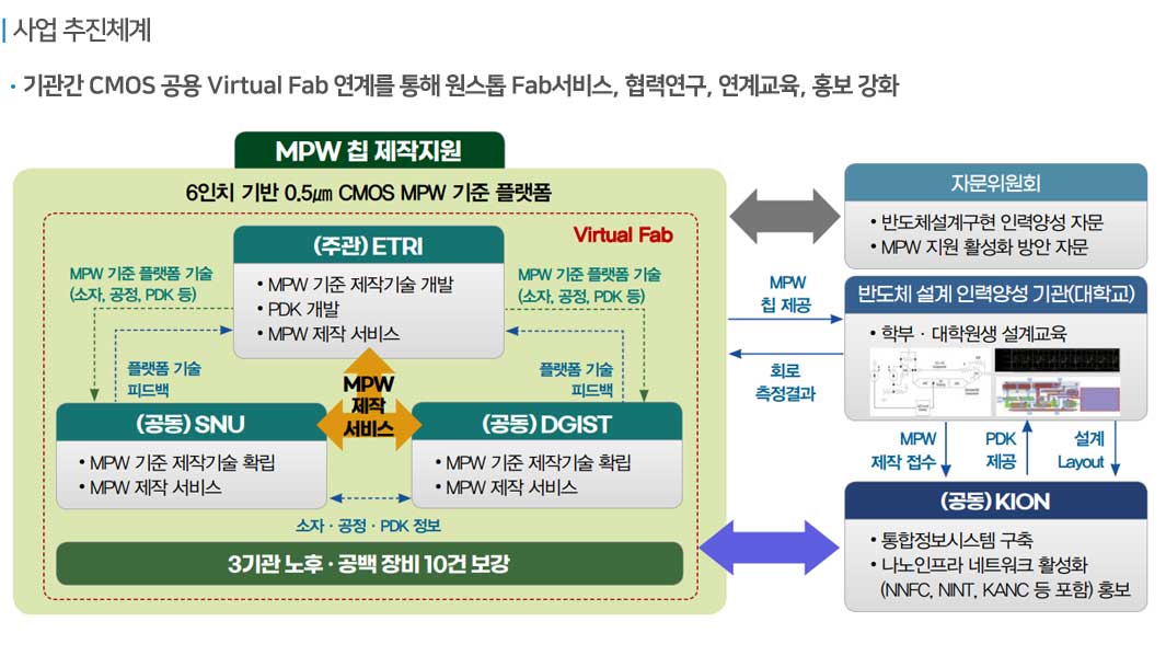 사업소개4